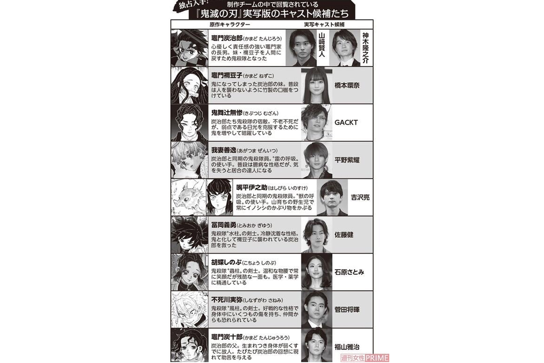 《鬼灭の刃》真人版电影角色期望出演人选名单曝光