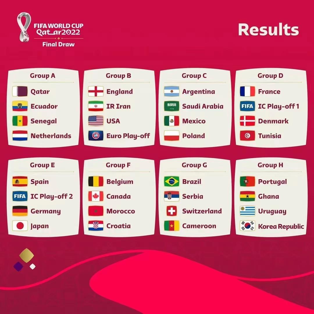 2022 卡塔尔世界杯小组抽签结果详览
