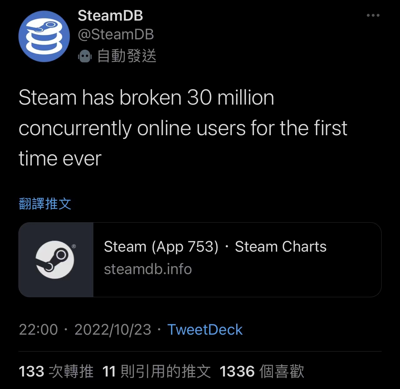 Steam 在线人数突破 3,000 万，创新纪录