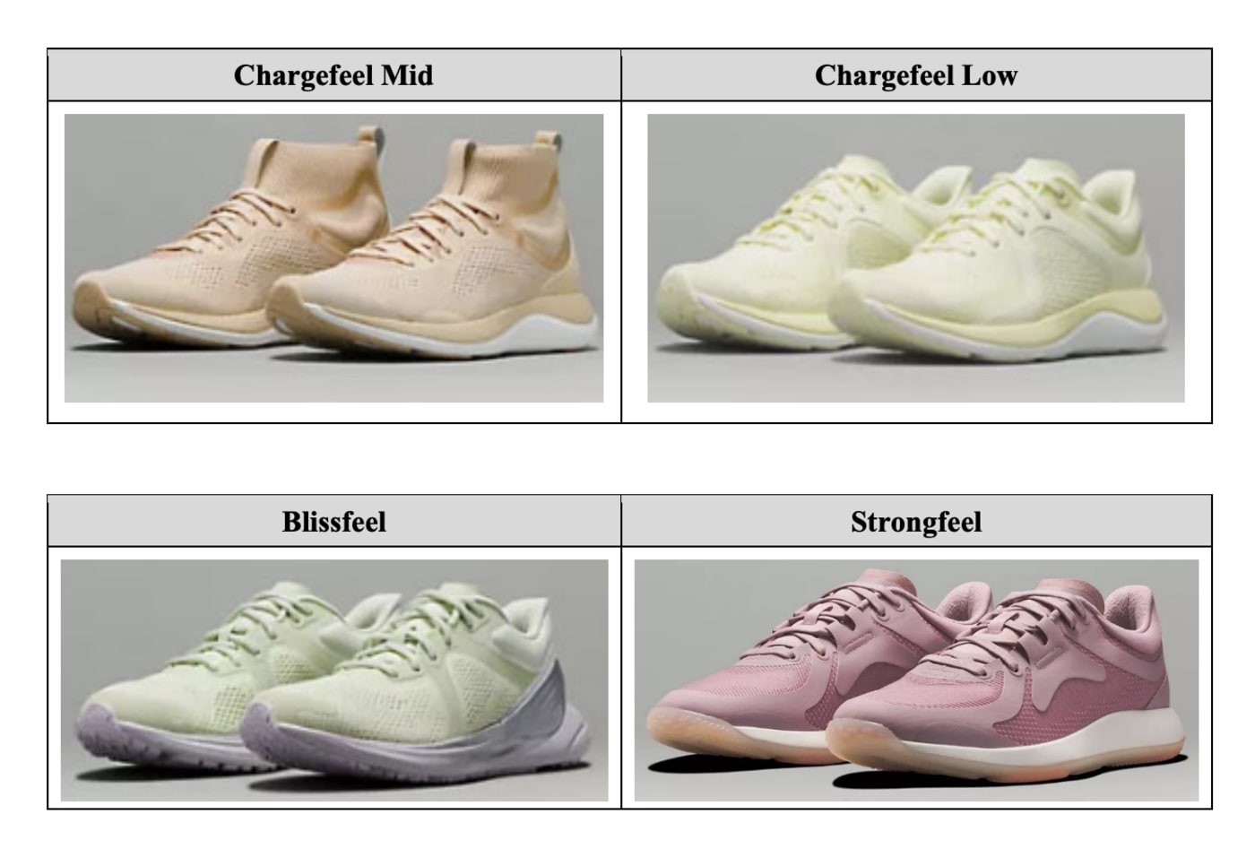 Nike 起诉 Lululemon 侵犯多项运动鞋设计专利