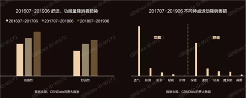 颜值至上、国潮来袭......2020年童装童鞋大趋势