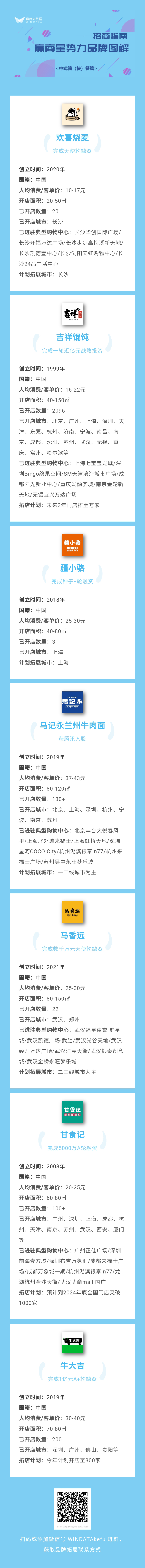 一季度资本抢着要的20个品牌，要开新店了！