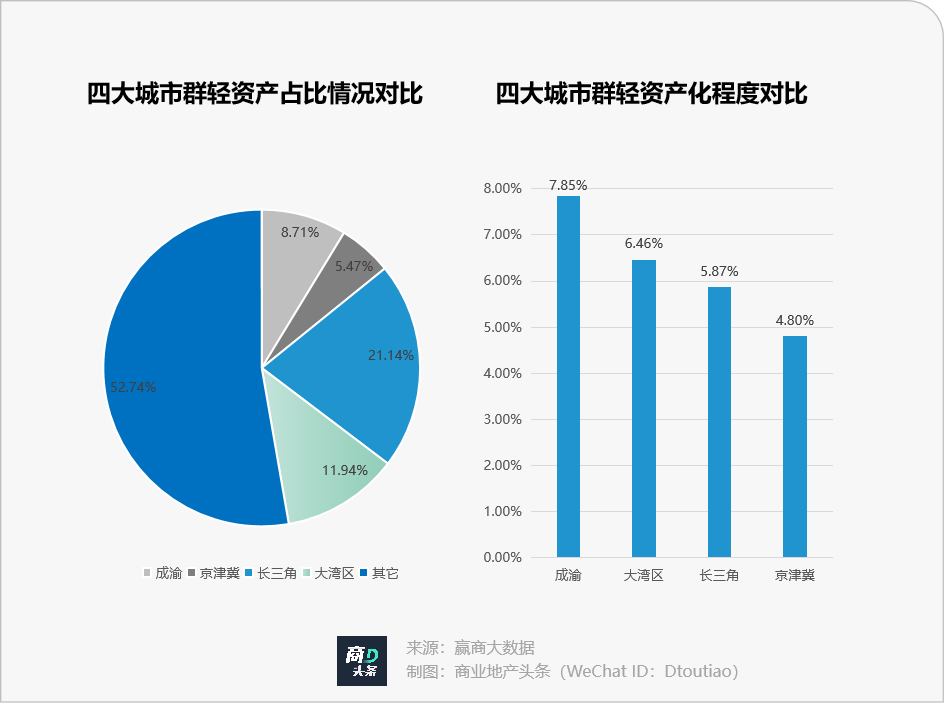 大湾区轻资产战事：星盛下沉，天虹内秀，万达赚