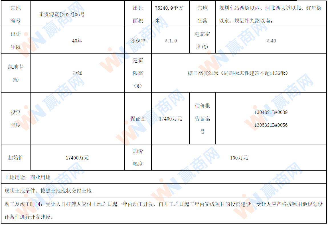 正定113亩商业用地入市 真定故事文旅小镇面积缩水七成？