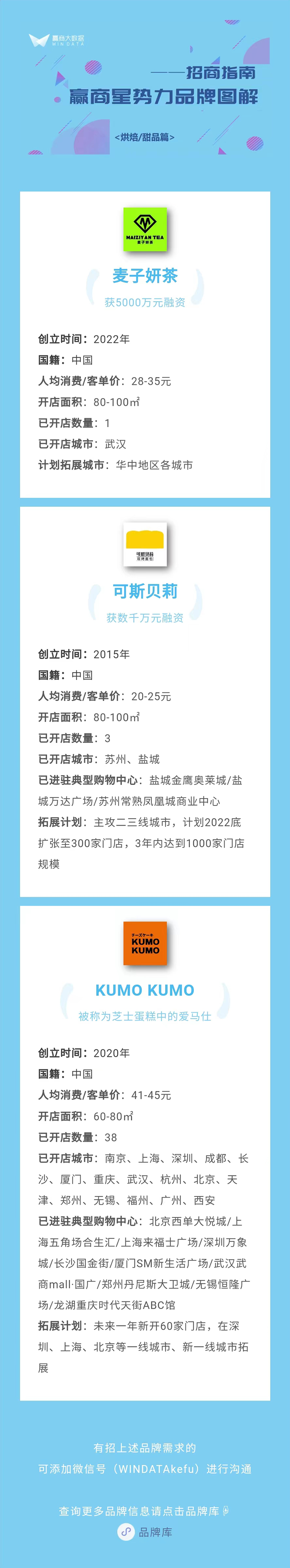 近半年被资本挖出的“隐形冠军”，要开新店了！