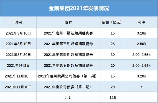 京城“地主”金隅80亿公司债平衡术