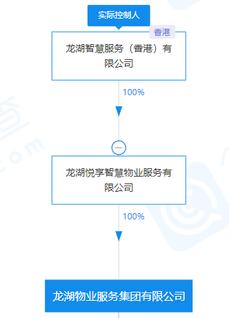 龙湖集团分拆物业IPO的猜想从未停止？