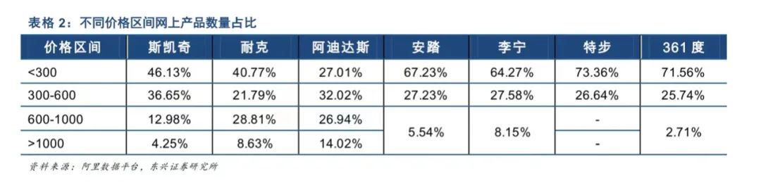 不靠熊猫鞋，斯凯奇还能靠什么？