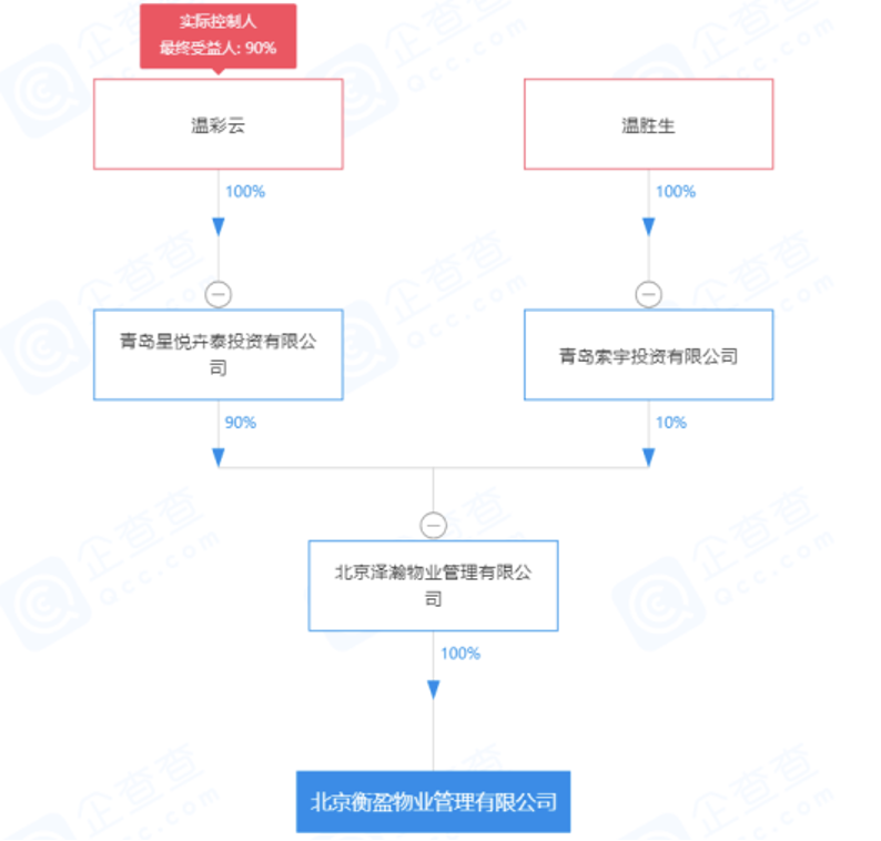 交易价5.7亿，乐视大厦被注册仅5天的神秘企业拍走！