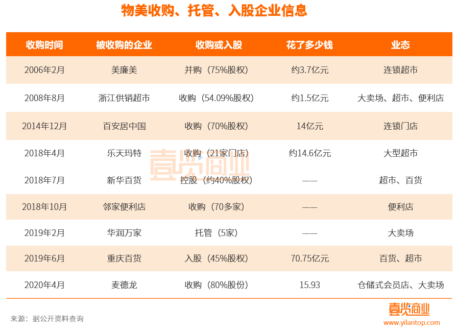张文中走向台前三年，物美仍难回巅峰