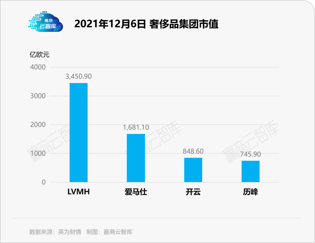 70个奢侈品牌选址大揭秘：抱团扎堆是天性，爱马仕绝不下沉 | 门店密码
