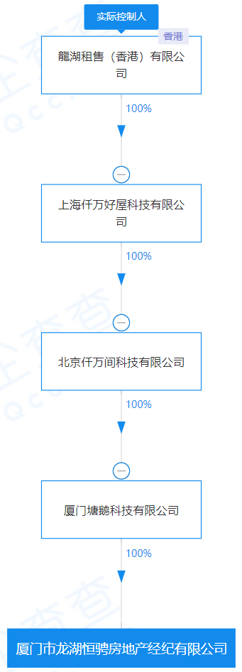 辟谣IPO之后，龙湖物业有了别的打算？