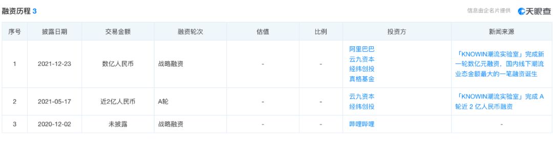 从KK上市在即到KNOWIN融资亿元，潮流零售依旧风头无两？
