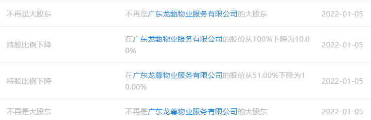 上市之路有几分确定？龙光物业转让多家公司股权予合裕实业