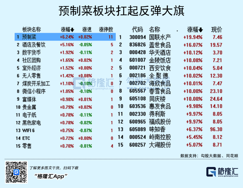 “预制菜”火热下的冷思考：“新鲜”是中国餐饮精髓