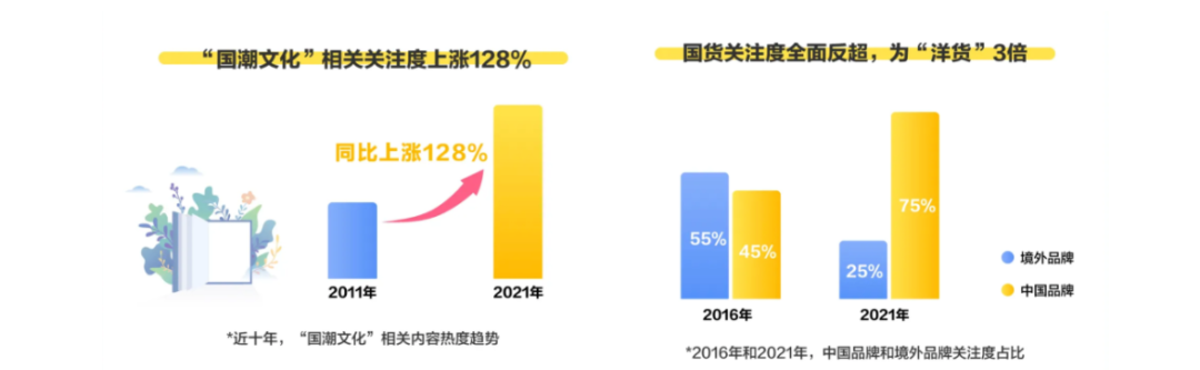 跟风抄袭和同质化下 餐饮品牌如何玩转新国潮？
