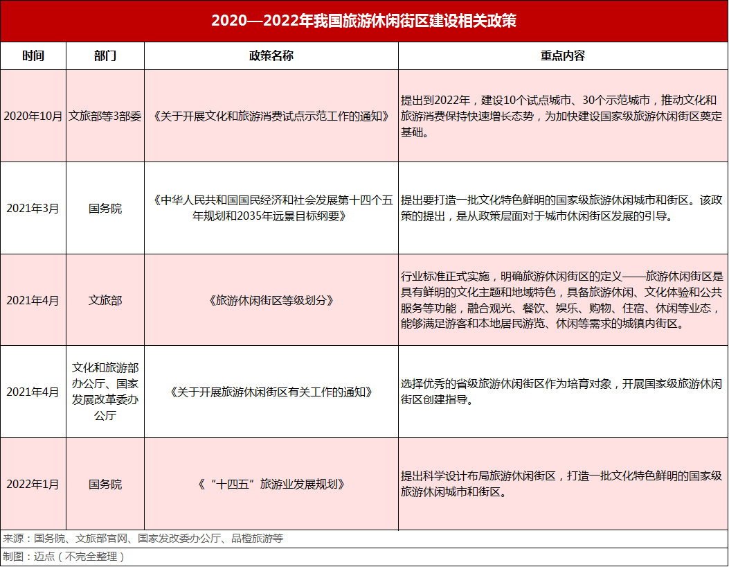 盲目复制与同质化下，旅游休闲街区如何解锁文商旅融合密码？