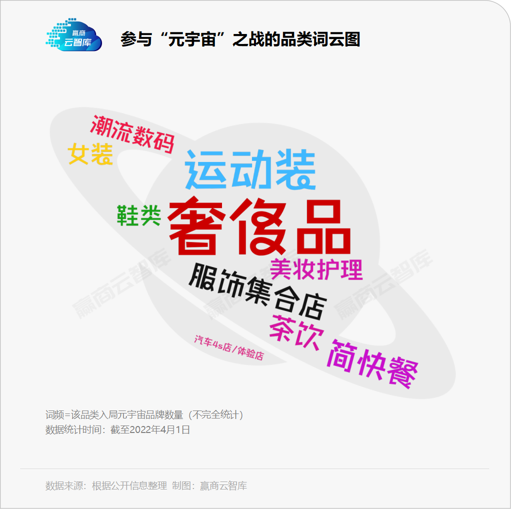 “元宇宙”很玄幻？50+头部品牌&商场正在把它做实！
