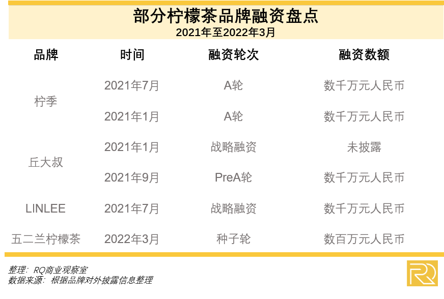 征服“老广”的手打柠檬茶，能否成为国民级爆品？