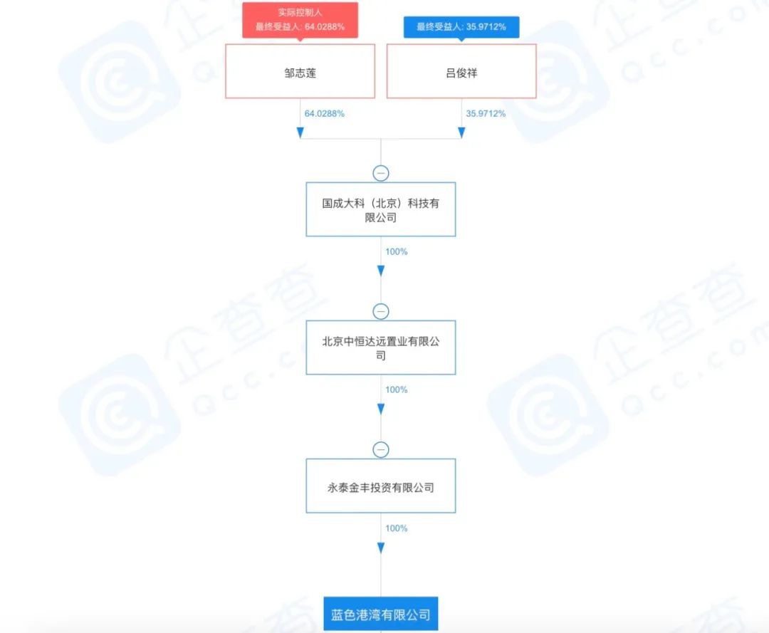 万达王健林立下flag：让五棵松卓展起死回生，让蓝港妙手回春