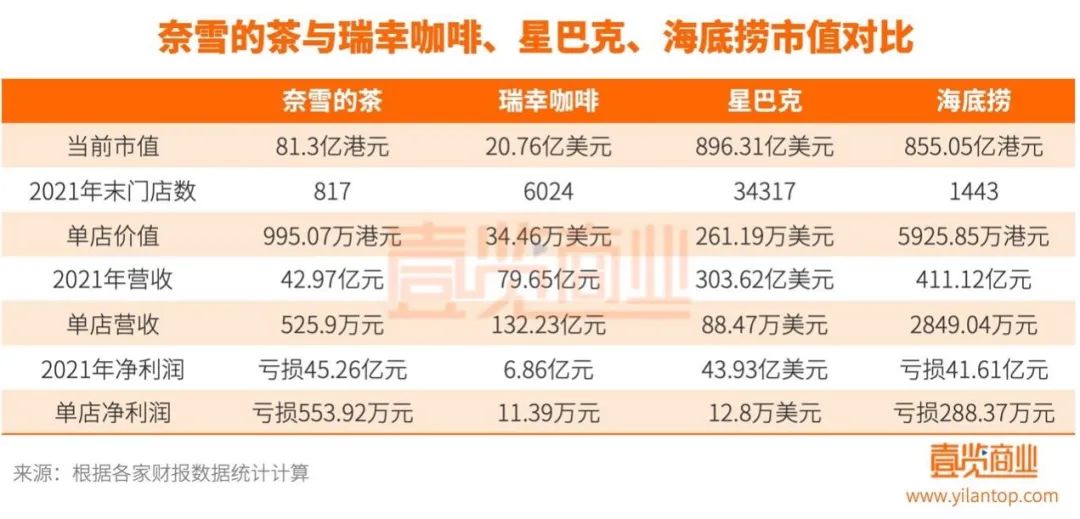 降价后的喜茶、奈雪，依然有点“贵”