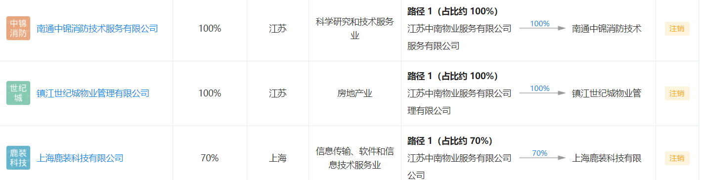 临时加价2.2亿元！华润万象生活收购中南服务对价增至24.85亿元