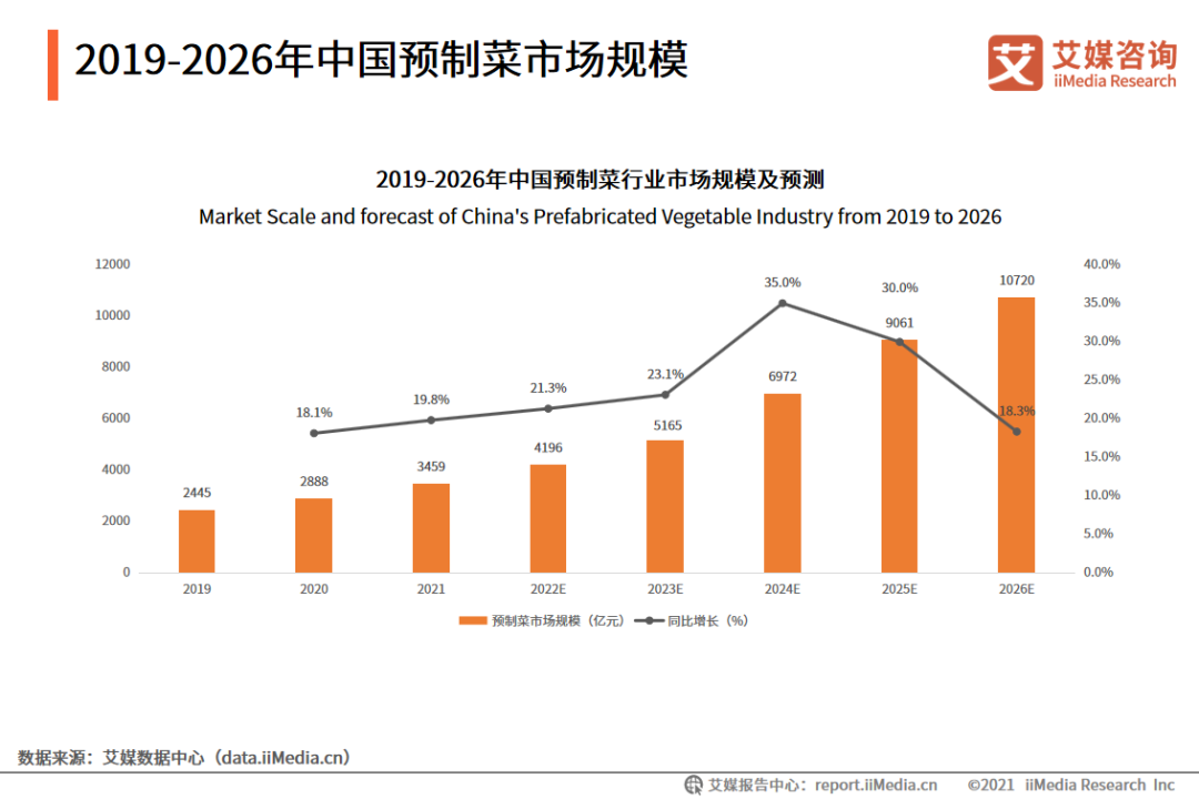 330+页精选，240+图表——预制菜全景报告引领企业洞察全局！