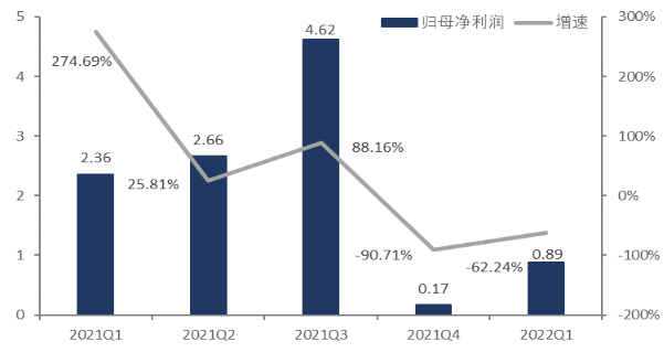 净利大滑坡、线上布局不足，“鸭脖一哥”绝味食品进入群雄争霸赛！