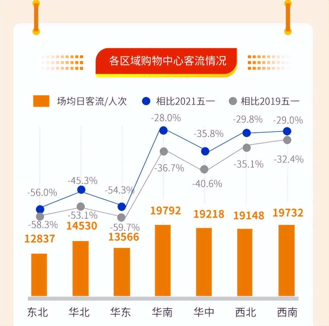 「深蹲」的「五一」，商业人的发际线后移1cm