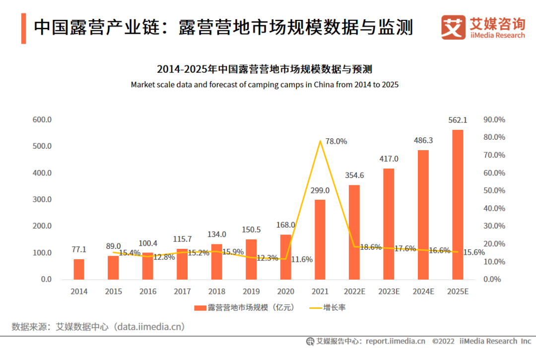 露营相关概念股大涨，“全民露营”带飞了哪些行业？