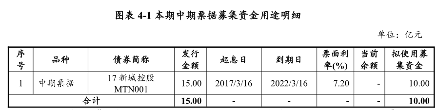 债券违约潮后，谁给民营房企上保险？