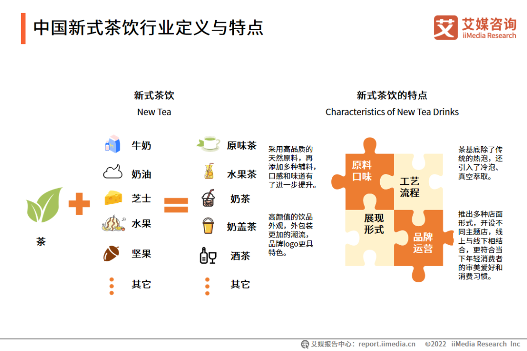 2022上半年中国新式茶饮行业分析报告：预计2025年市场规模达3749.3亿