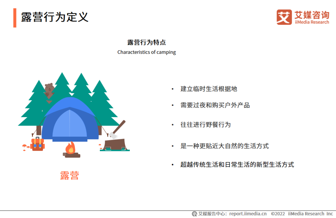 报告｜中国露营市场呈逐年上升趋势，预计2025年市场规模达2483.2亿
