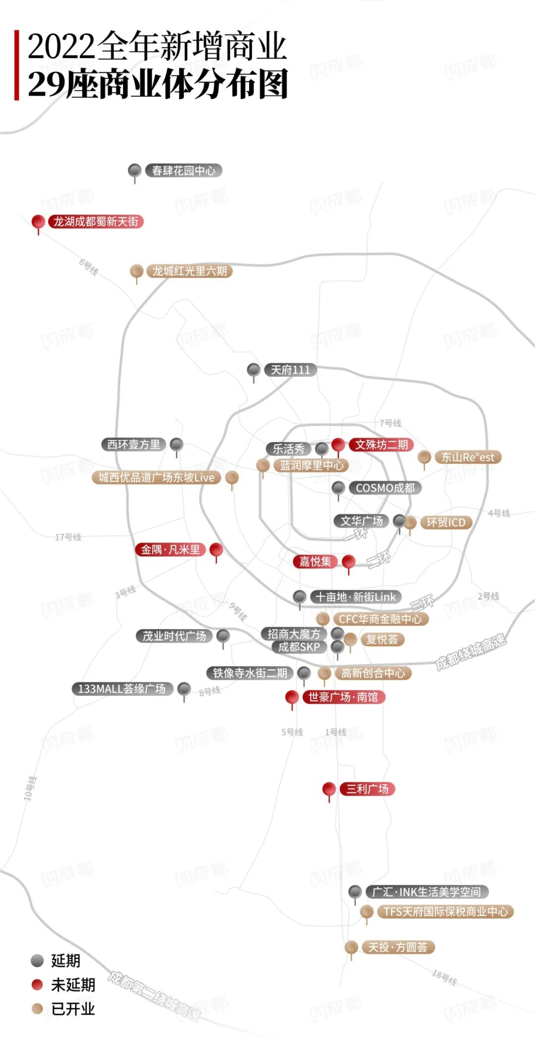 罕见！成都2022第三季度无大型商业入市