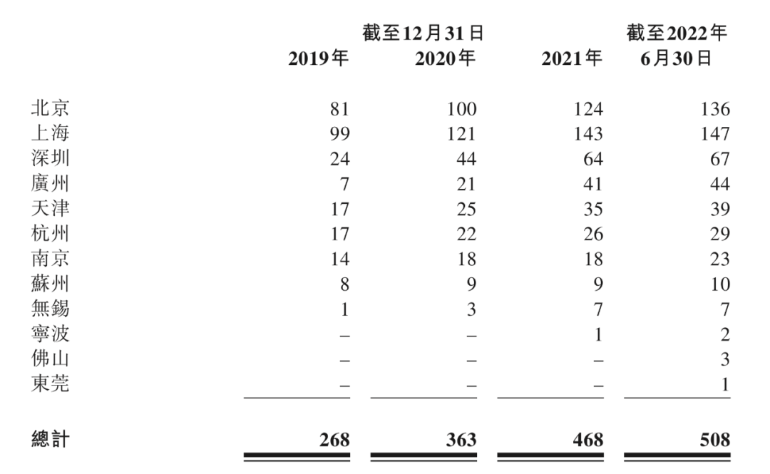 达美乐中国更新招股书：上半年营收超9亿元，今后5年中国比萨市场或将翻倍