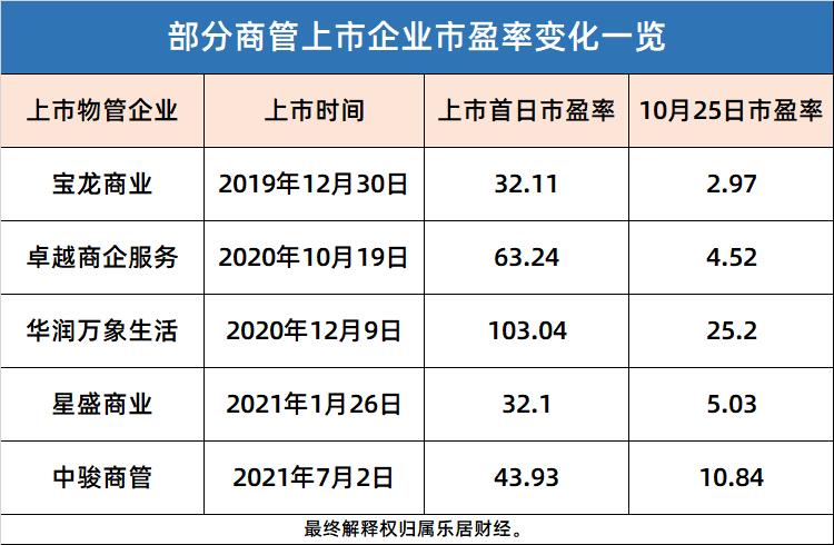 资本寒潮下，万达王健林在静候转暖窗口期